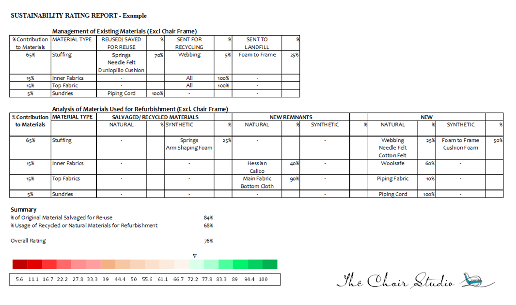 Sustainability Report Example